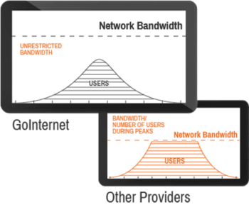 network-bandwidth-min